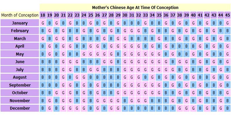 Headache during 2025 pregnancy and gender