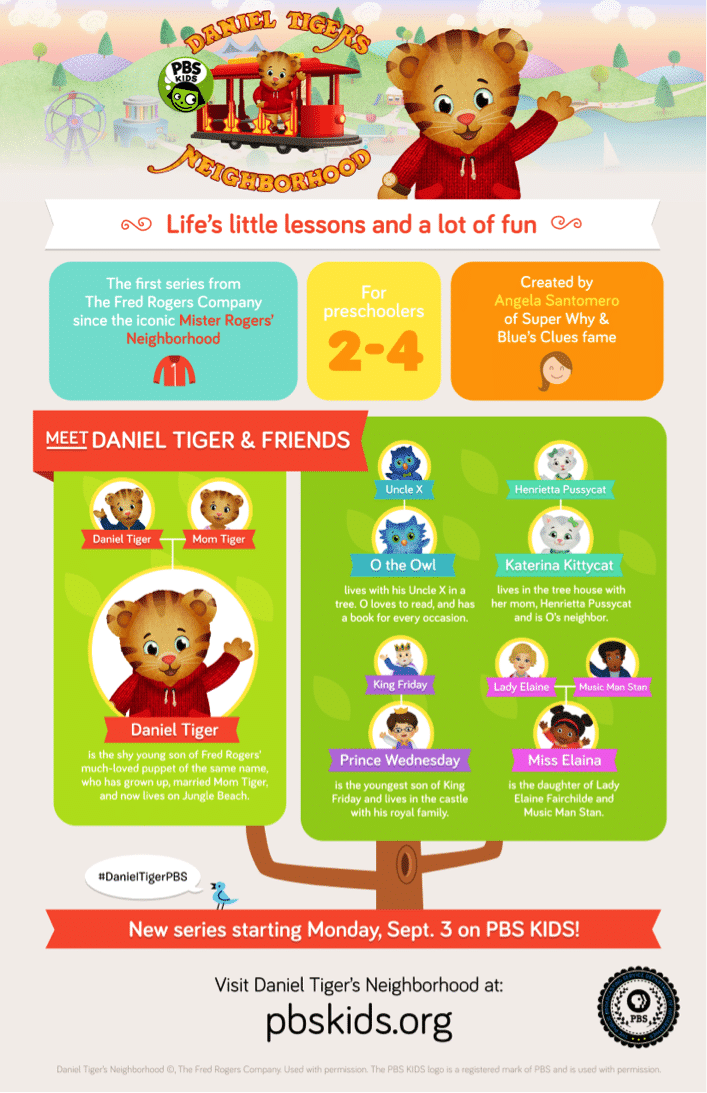 Daniel Tiger Infographic
