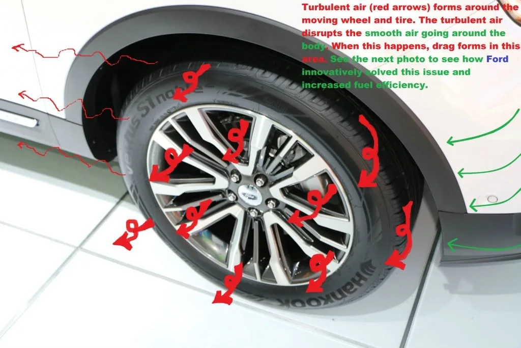Turbulent air in tires #Ford NAIAS