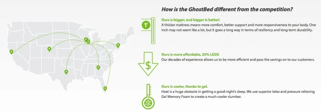 Ghost Bed Difference