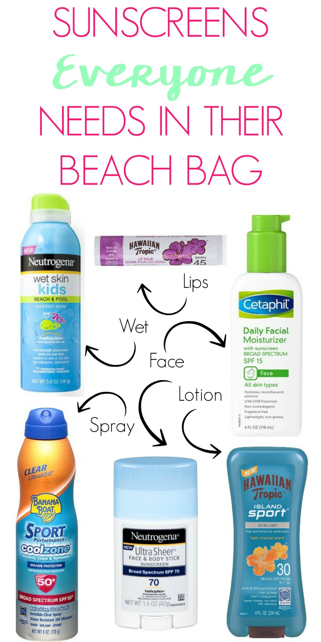 Protect your family's skin this summer in the sun. Check out this list of 5 Sunscreens Everyone Needs in Their Beach Bag and why!