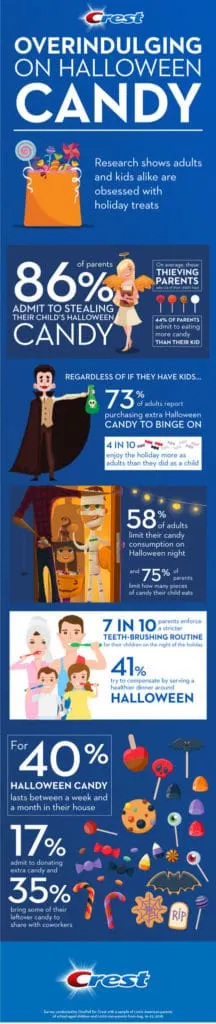 Make fall memories with these 10 Fun Family Halloween Traditions. These are the things your kids will remember about their childhood and help them to create Halloween memories they won't forget.
